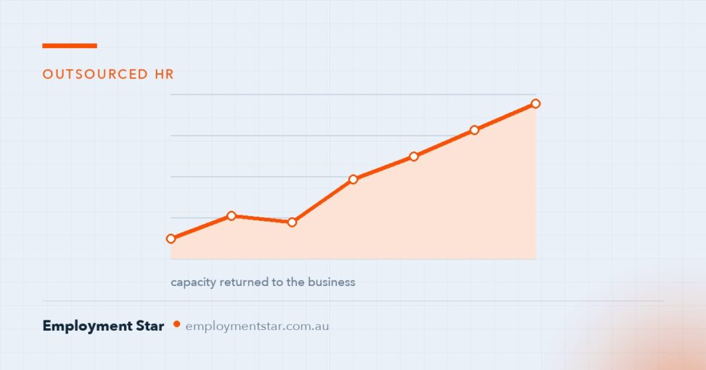 10 Benefits of Outsourcing HR (and the 3 Trade-Offs)