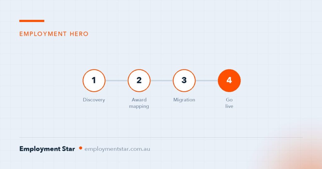 Employment Hero Implementation: A Step-by-Step Guide
