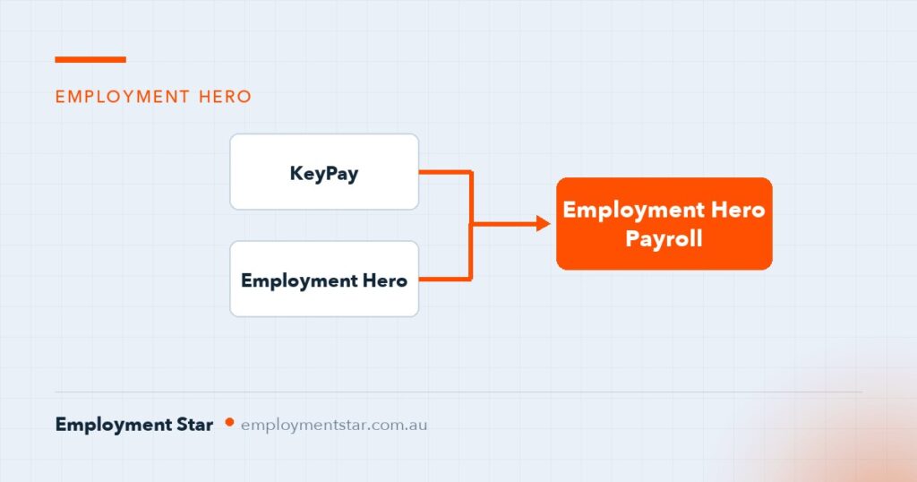 Employment Hero vs KeyPay: What Actually Changed