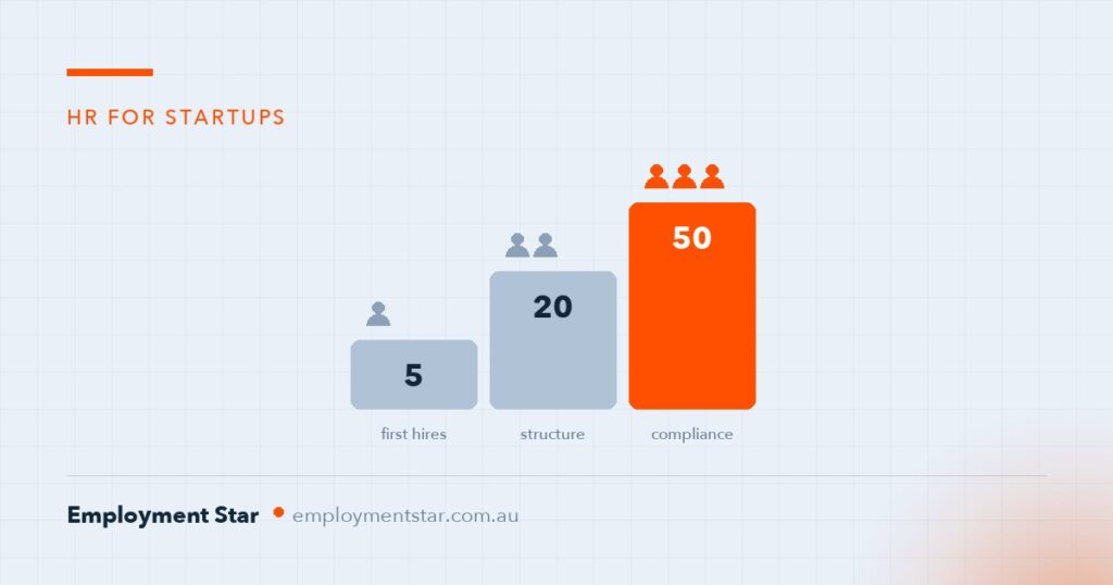 HR Services for Startups in Australia: What You Need at 5, 20 and 50 Staff