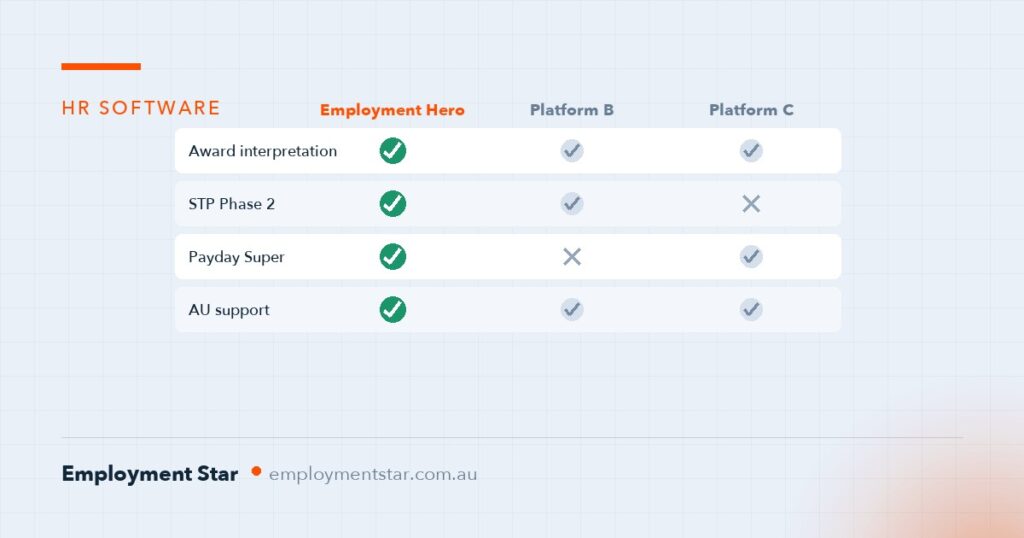 HR Software in Australia: An Honest Comparison for SMBs