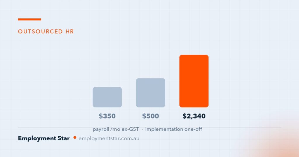 Outsourced HR Services Cost in Australia: What You'll Actually Pay