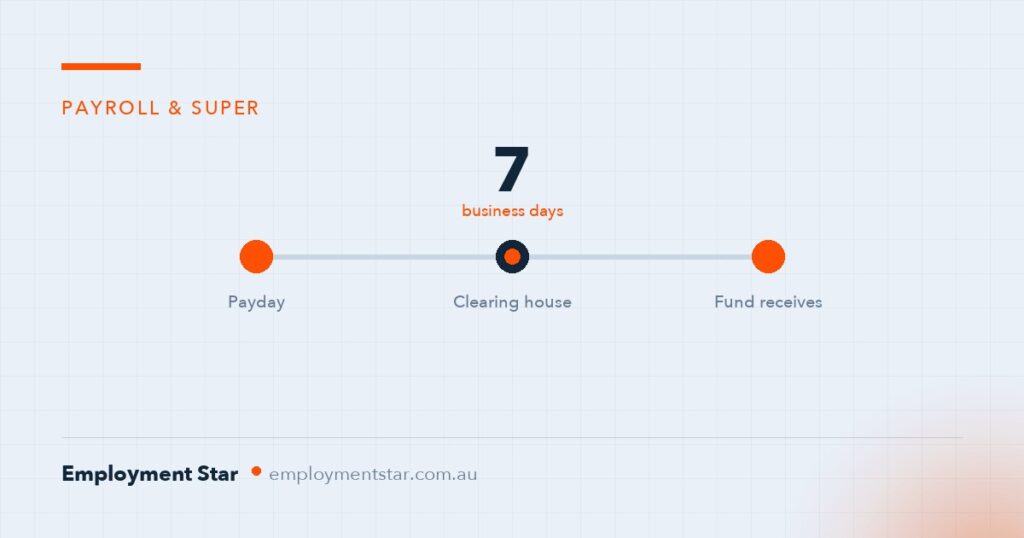 Payday Super Is Live: Is Your Employment Hero Actually Compliant?